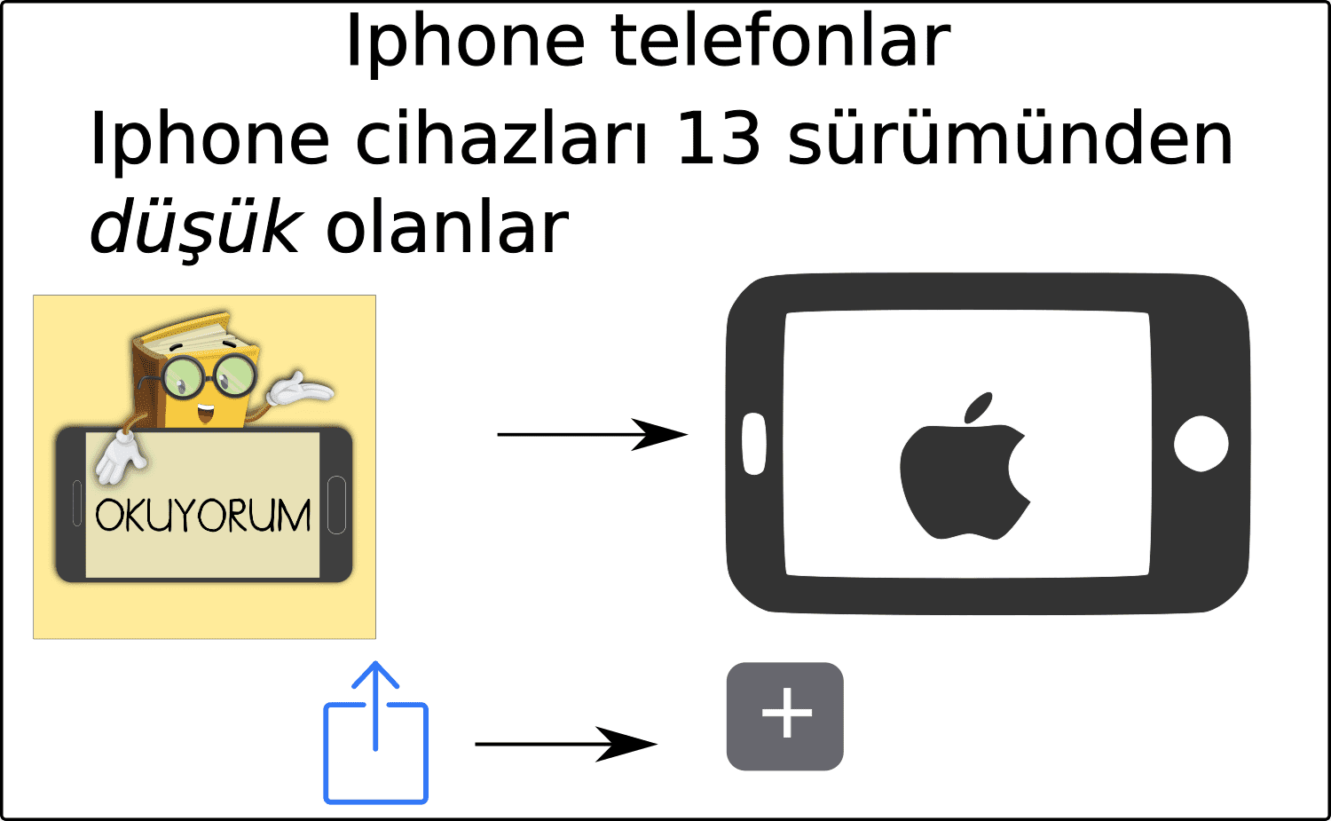 okuyorum okuma yazma etkinlikleri dersekranda